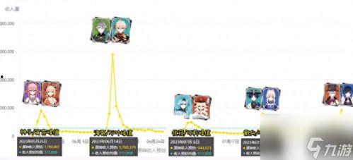 4.2原神卡池最新爆料,新角色与限定武器大揭秘！  第2张